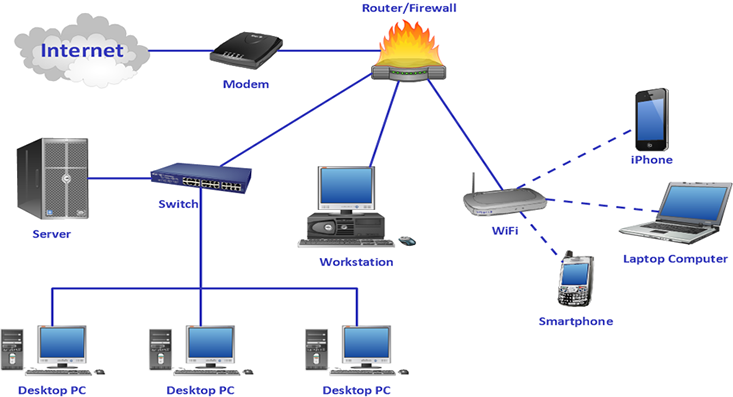computer networking solutions in portharcourt nigeria
